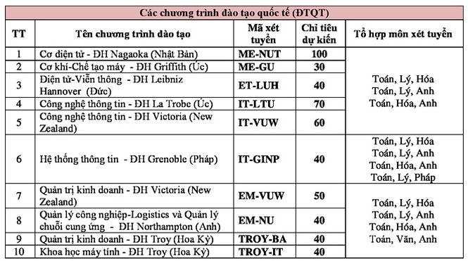 dh bach khoa ha noi tang 5 chi tieu tuyen sinh