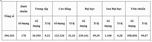 se khong tuyen moi giao vien day tieu hoc co trinh do trung cap cao dang