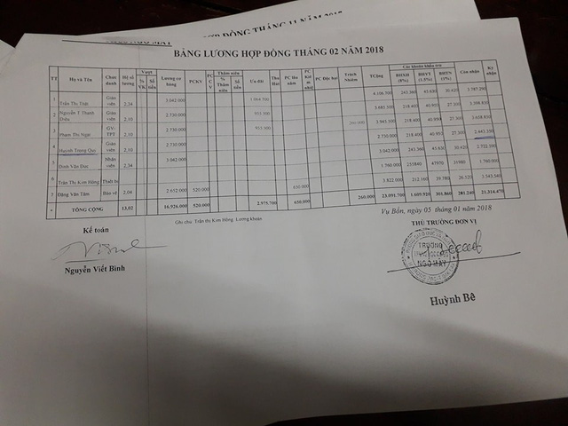 vu hieu truong bi to an chan tien luong gv con trai hieu truong khong di day van duoc tra luong