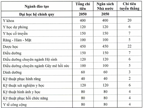 hoc phi dai hoc y duoc tp hcm se tang