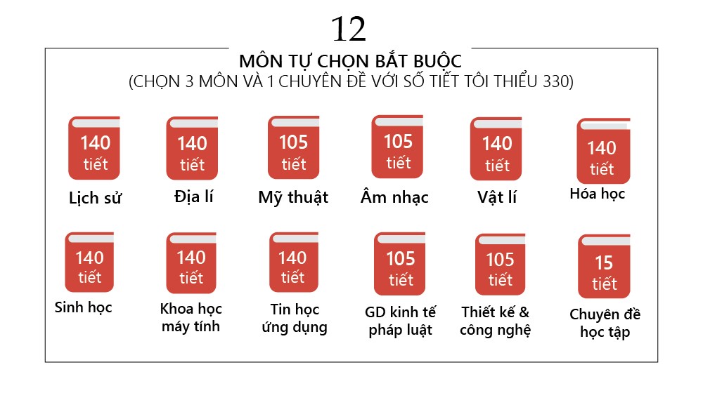 khong chuan bi ky ve giao vien chuong trinh se thanh duy y chi