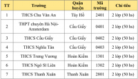 20 5 phat phieu thi khao sat vao truong chuyen tran dai nghia