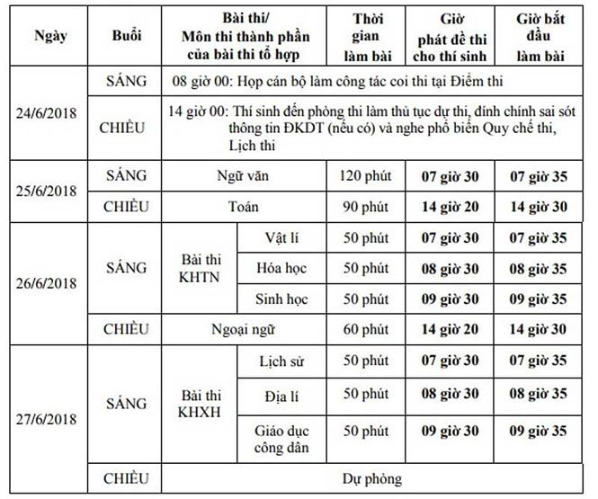 thu khoa khoi b chia se bi quyet hoc nuoc rut de dat diem cao