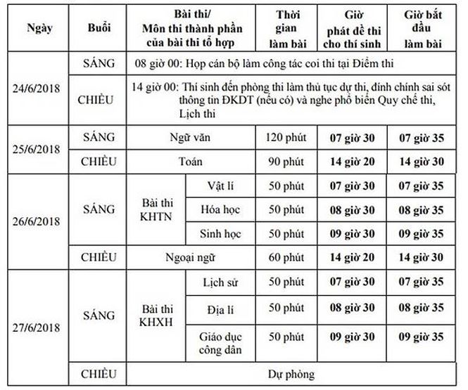 thu khoa 30 diem lam nhieu de thi thu nhan dang cau hoi moi