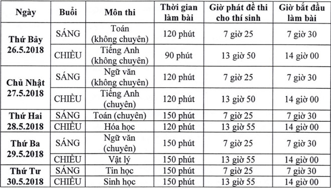 thi lop 10 truong pho thong nang khieu o sai gon mot choi 5