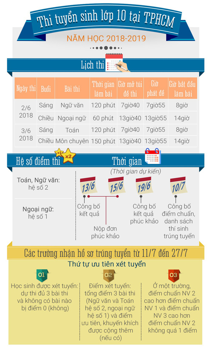 thi sinh thi lop 10 duoc mang gi vao phong thi