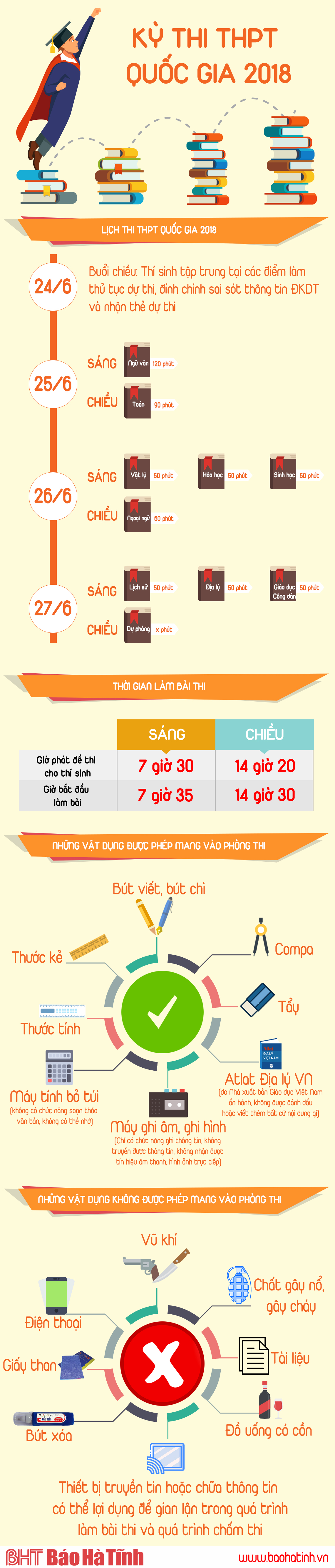 infographics ky thi thpt quoc gia 2018 nhung dieu can biet