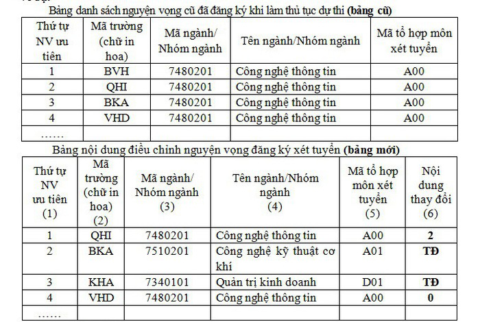 cach ghi phieu dieu chinh nguyen vong xet tuyen