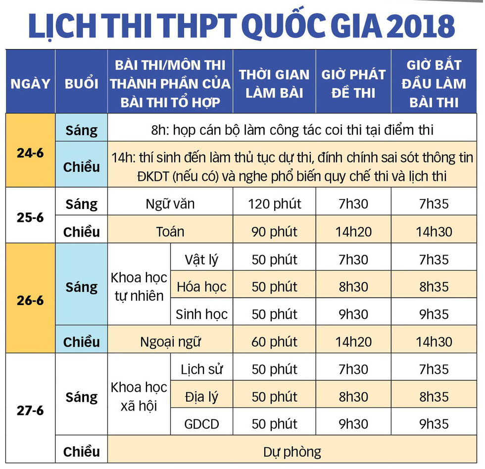 cam nang bo tui cho thi sinh thi thpt quoc gia 2018