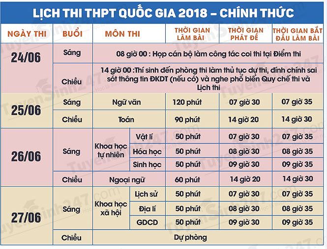 tphcm dung xe uu tien de giao de thi thpt quoc gia