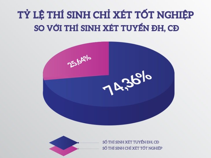 nhung 10x thong dong trong cuoc dua cua 92 van thi sinh