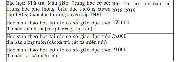 ha noi thong qua muc hoc phi voi giao duc mam non giao duc pho thong cong lap nam hoc 2018 2019