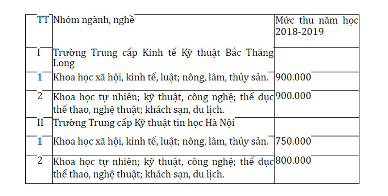 ha noi thong qua muc hoc phi voi giao duc mam non giao duc pho thong cong lap nam hoc 2018 2019