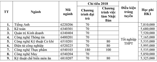 truong dh dau tien cong bo diem san xet tuyen