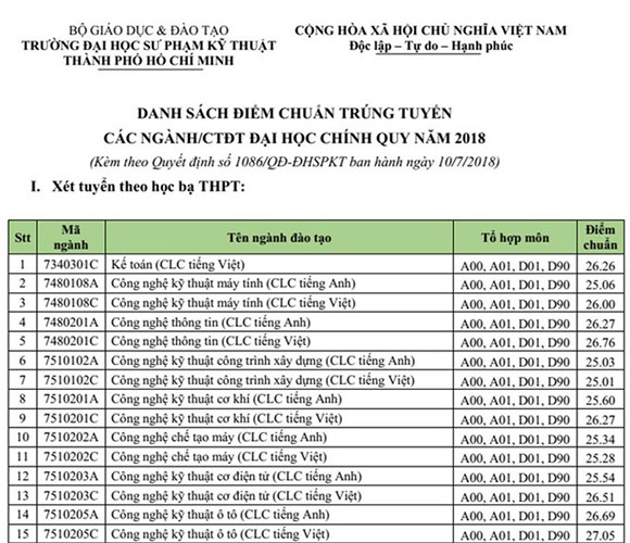 danh sach moi nhat cac truong dh da cong bo diem san diem chuan 2018