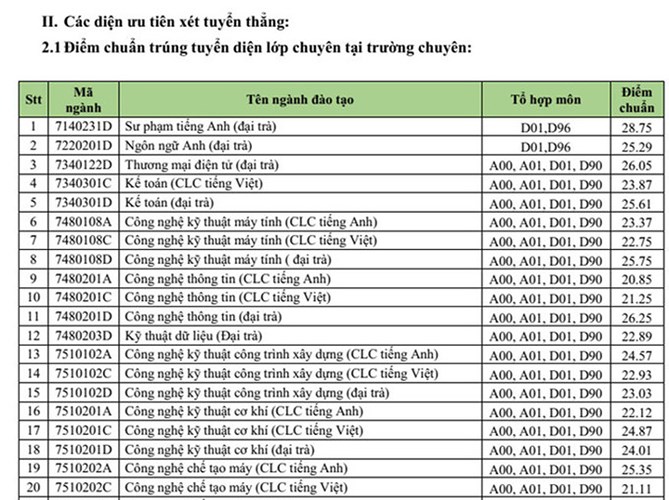 danh sach moi nhat cac truong dh da cong bo diem san diem chuan 2018