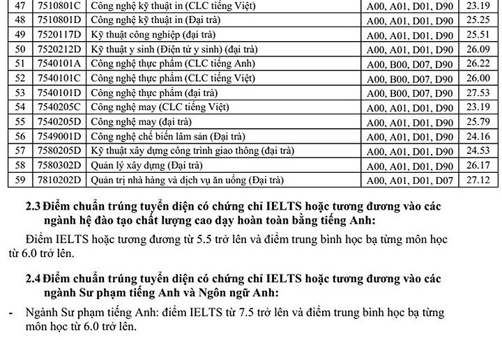 danh sach moi nhat cac truong dh da cong bo diem san diem chuan 2018