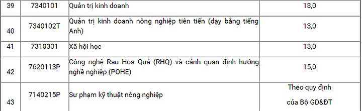 danh sach moi nhat cac truong dh da cong bo diem san diem chuan 2018