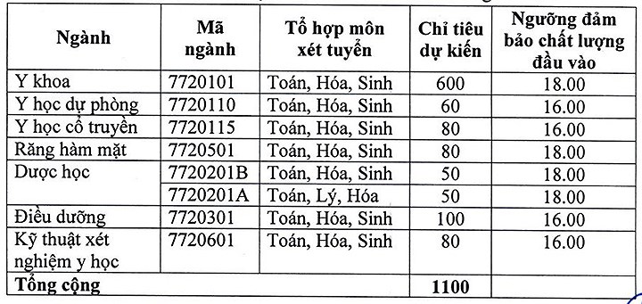 danh sach moi nhat cac truong dh da cong bo diem san diem chuan 2018