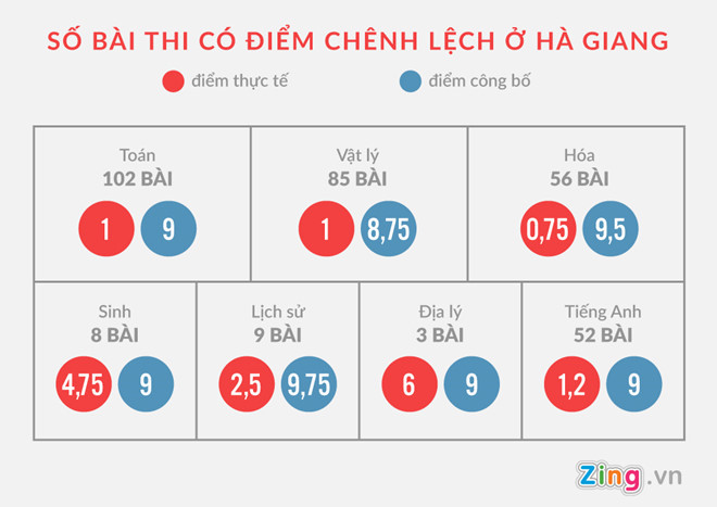 nghi ngo duong day chay diem o ha giang la co co so