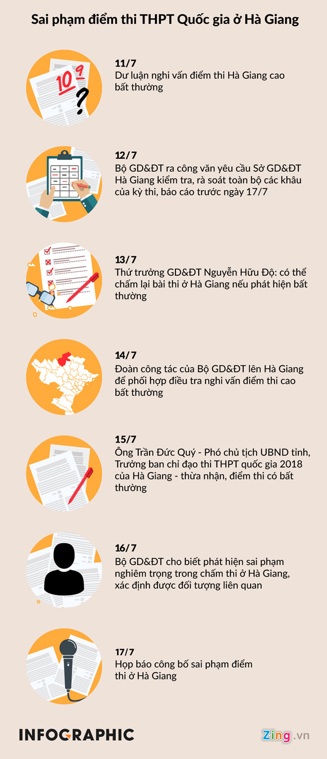 nghi ngo duong day chay diem o ha giang la co co so