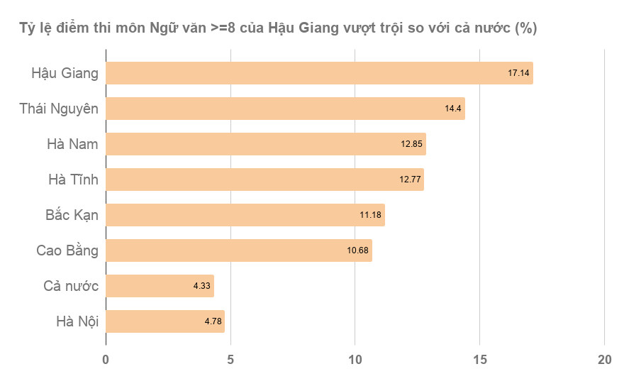 Sau Hà Giang, một loạt tỉnh bị nghi vấn có điểm thi cao bất thường sau ha giang mot loat tinh bi nghi van co diem thi cao bat thuong