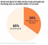 pho giam doc so gddt bac lieu diem thi khong co gi bat thuong