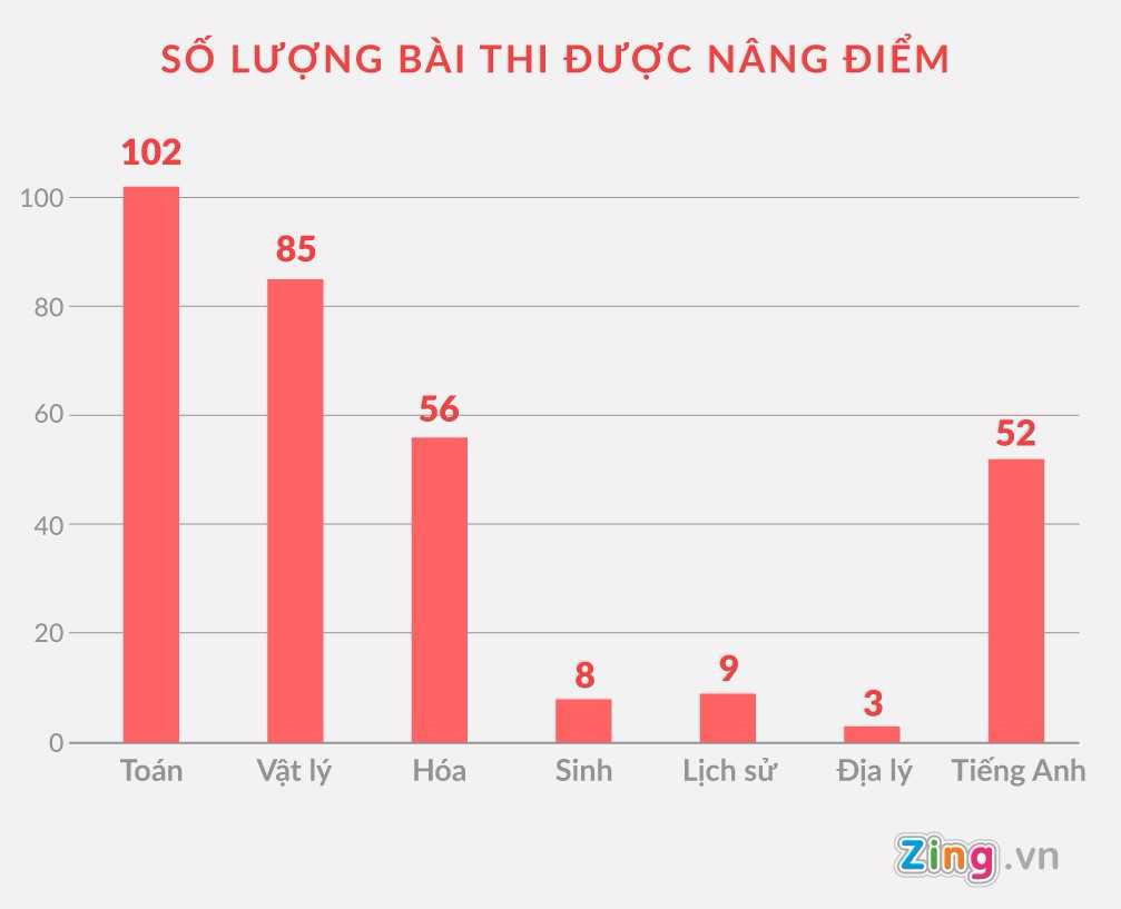 truong dai hoc y duoc lo lang ve tieu cuc diem thi thpt quoc gia