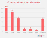Trường đại học y dược lo lắng về tiêu cực điểm thi THPT quốc gia