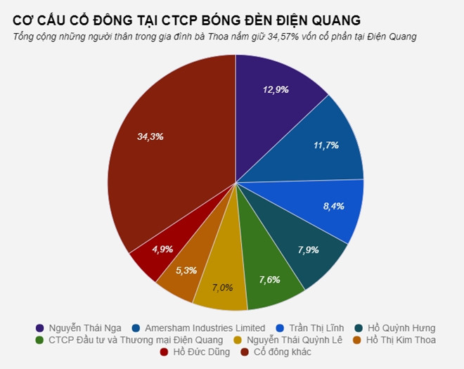 cong ty lien quan den thu truong ho thi kim thoa lam an sa sut