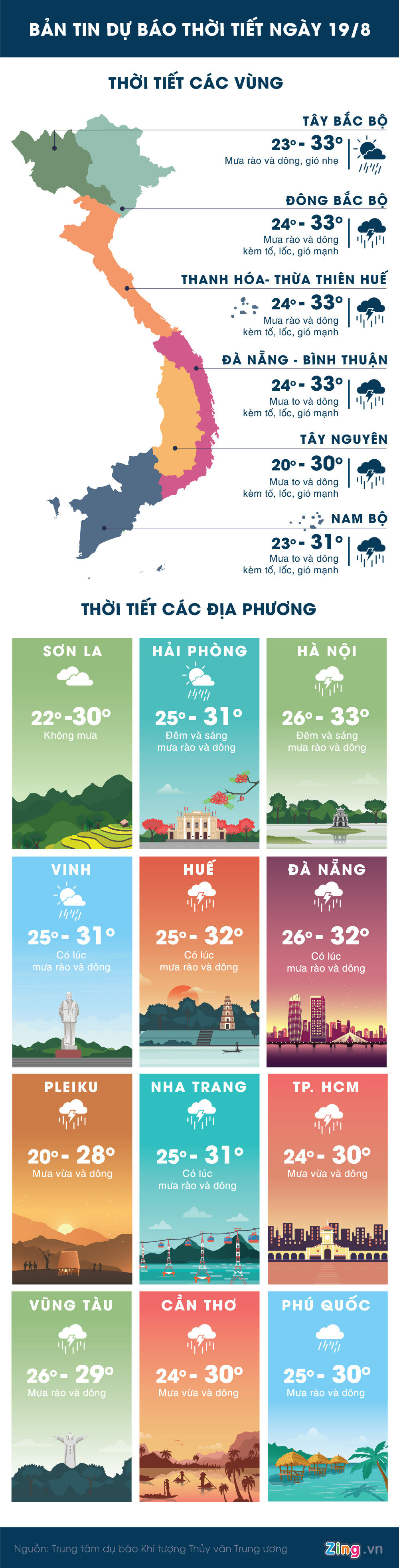 sai gon mua lon nguy co ngap ha noi va da nang mua dong