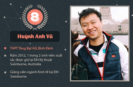 16 quan quan duong len dinh olympia dang o dau