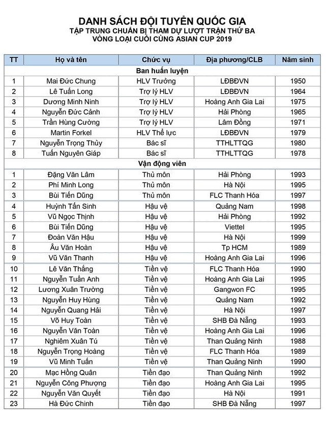 lanh dao vff bat dong tranh luan gay gat vi phi minh long