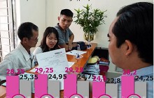 Cơ hội cho thí sinh chưa trúng tuyển