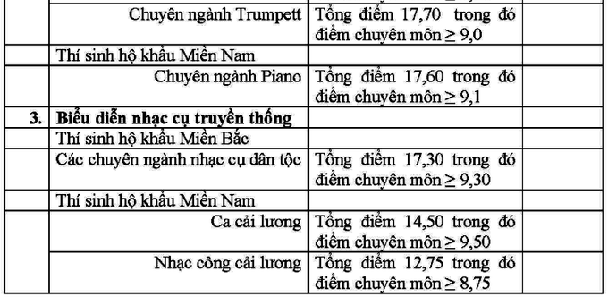 diem trung tuyen dai hoc van hoa nghe thuat quan doi