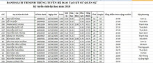 Thí sinh Sơn La, Hòa Bình lọt top 3 điểm cao nhất vào Học viện Kỹ thuật quân sự