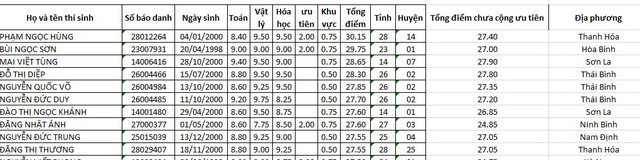 thi sinh son la hoa binh lot top 3 diem cao nhat vao hoc vien ky thuat quan su