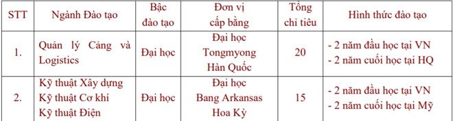 nhieu dai hoc cong lap o sai gon xet tuyen hang tram chi tieu bo sung