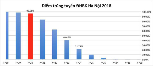 nhieu truong dai hoc top 1 ngai cong bo ten thu khoa