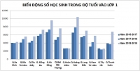 tp hcm hieu truong cac truong khong bao cao thanh tich trong le khai giang