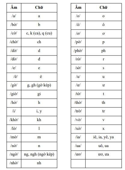 cach danh van la chu tich hoi dong tham dinh quoc gia ve tieng viet len tieng