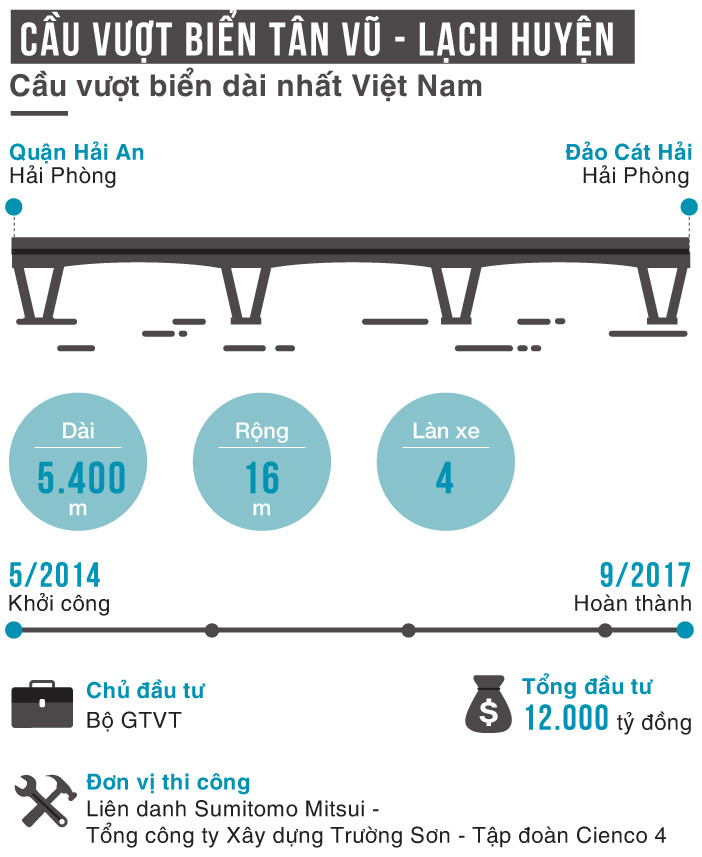 7 cay cau hien dai giu ky luc o viet nam