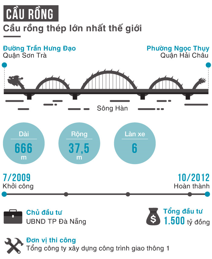 7 cay cau hien dai giu ky luc o viet nam