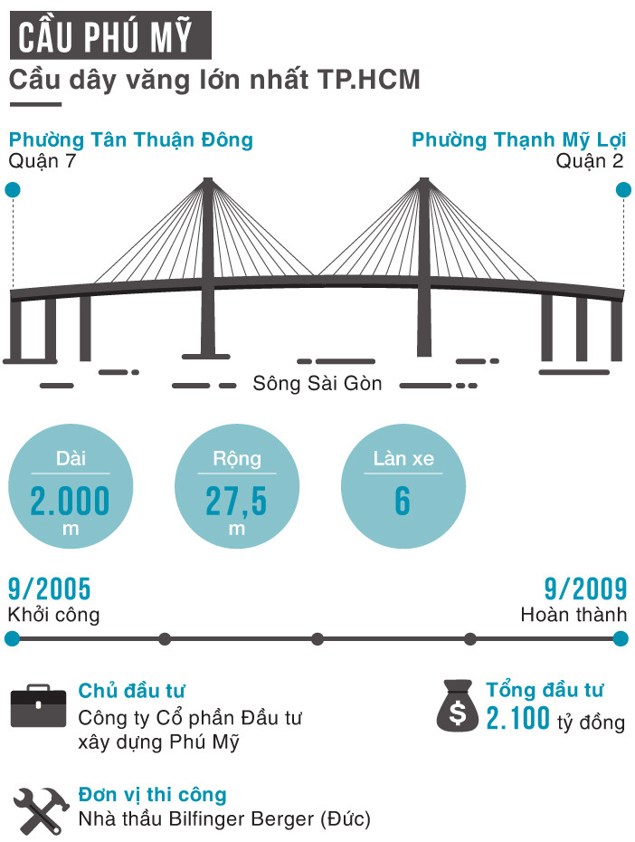 7 cay cau hien dai giu ky luc o viet nam
