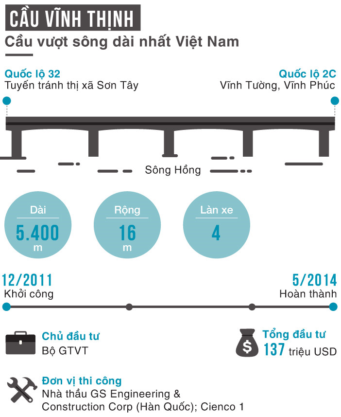 7 cay cau hien dai giu ky luc o viet nam