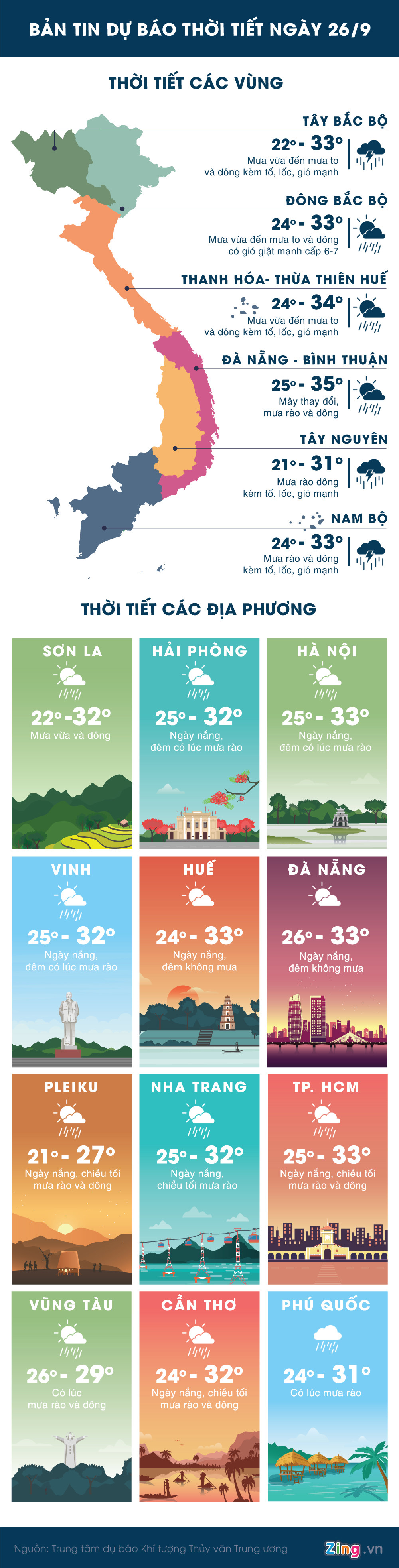 mua lon va gio manh lan rong toan bac bo vi ap thap nhiet doi