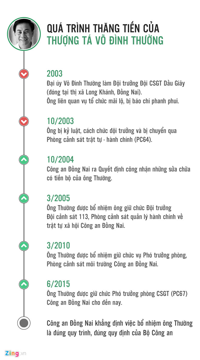 'Anh Thường được đưa về phòng CSGT, chứ nơi khác thì không sao' anh thuong duoc dua ve phong csgt chu noi khac thi khong sao