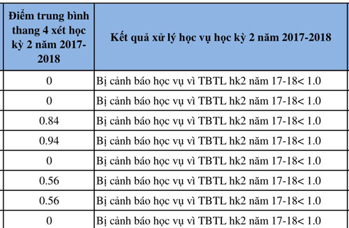 hon 70 sinh vien dai hoc luat tp hcm co the bi buoc thoi hoc