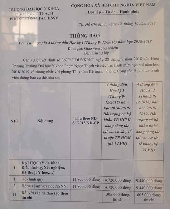 ĐH Y khoa Phạm Ngọc Thạch công bố hai mức học phí của sinh viên dh y khoa pham ngoc thach cong bo hai muc hoc phi cua sinh vien