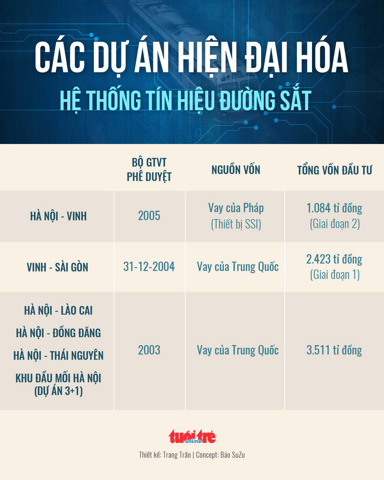 he thong tin hieu tu dong ngan ti khien tau lua suyt tong nhau